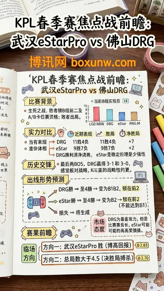 eStarPro对战DRG、KPL春季赛、赔率、投注思路、数据分析
