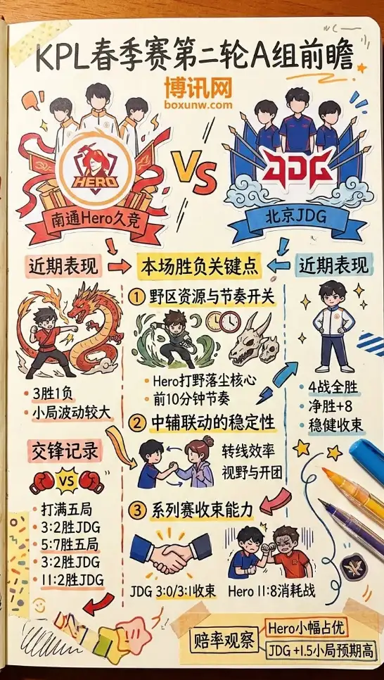 Hero对战JDG、KPL春季赛、数据、赔率、投注思路