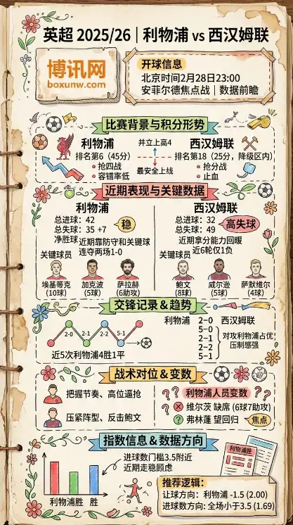 利物浦vs西汉姆联、数据前瞻、赔率、投注思路