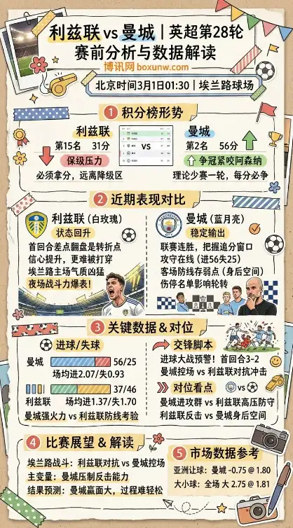 利兹联vs曼城、英超数据解读、赔率、投注思路