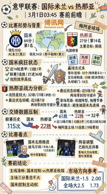 国际米兰vs热那亚、意甲赛前前瞻、数据分析、赔率、投注思路