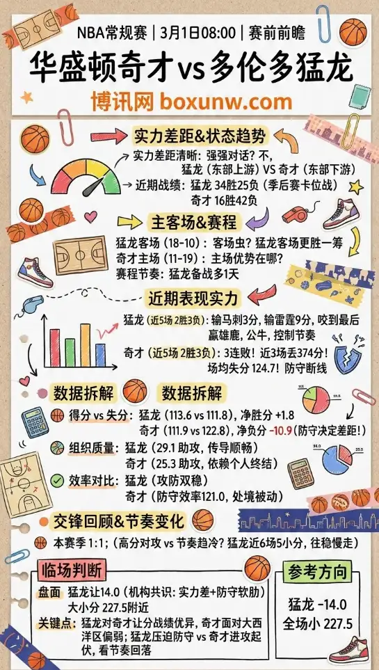 奇才vs猛龙、NBA常规赛赔率、赛前前瞻、数据对比、投注思路