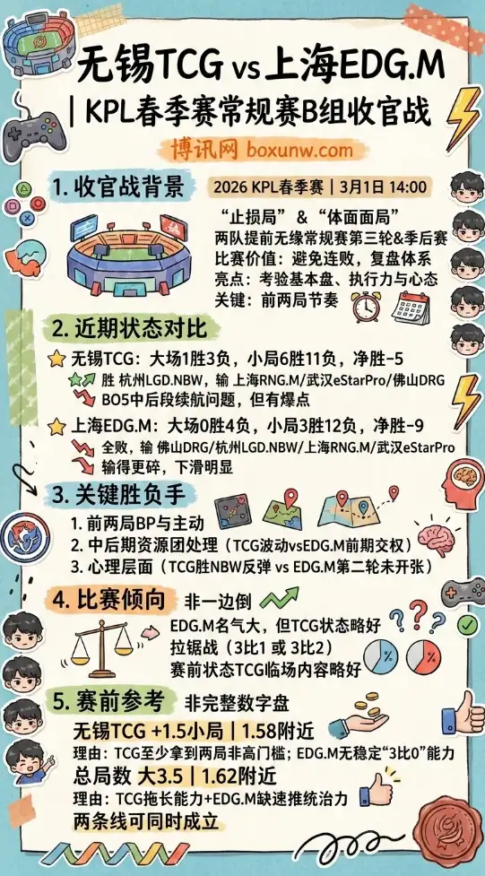 TCG对战EDG.M、KPL春季赛、盘口参考、赛前前瞻、数据对比