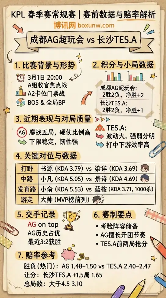 AG对战TES.A、KPL春季赛、赛前数据、赔率解析、投注思路