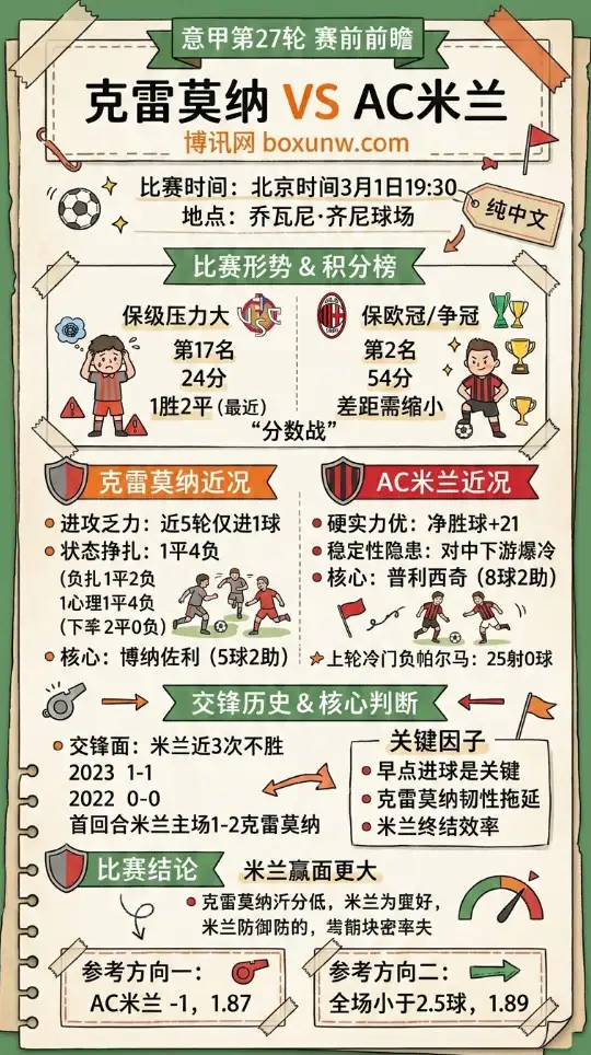 克雷莫纳vsAC米兰、意甲赛前前瞻、数据分析、赔率走势