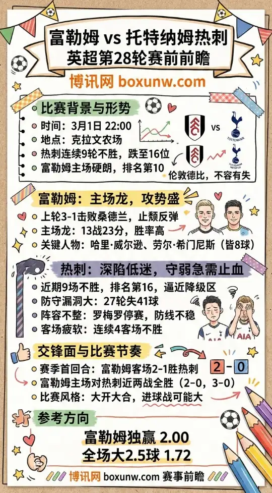 富勒姆vs热刺、英超赛前前瞻、数据对比、赔率走势