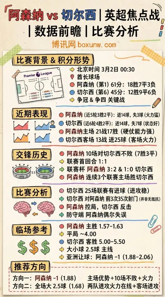阿森纳vs切尔西、英超焦点战、数据前瞻、比赛分析、赔率分析