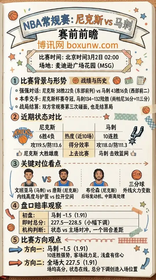 尼克斯vs马刺、NBA常规赛、盘口赔率、赛前前瞻、数据对比