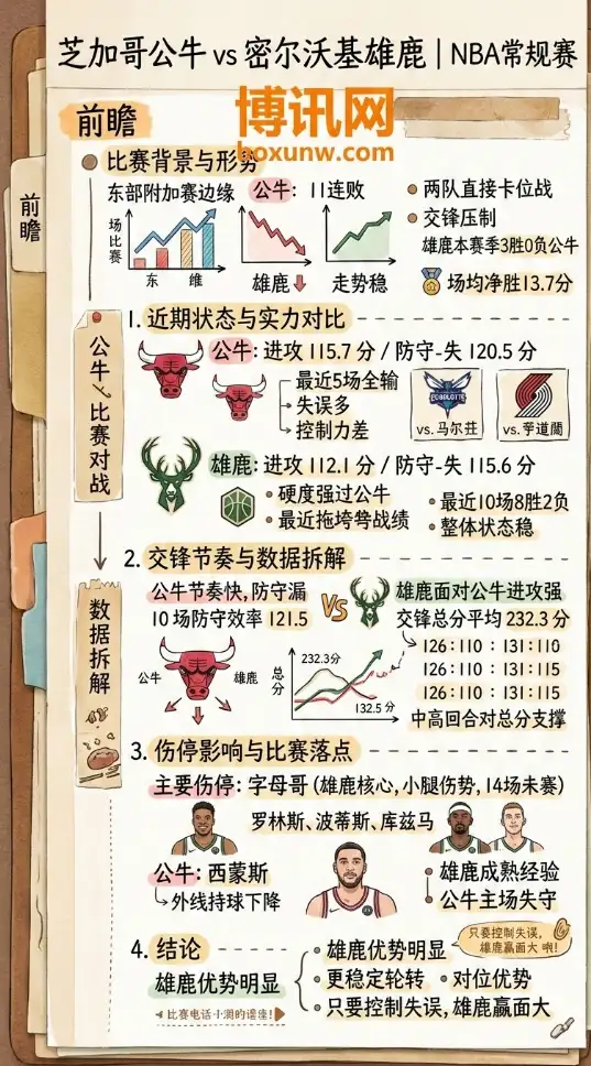 公牛vs雄鹿、NBA常规赛、数据对比、赔率、投注思路