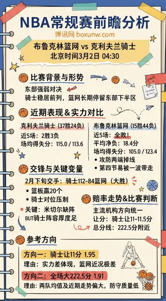 篮网vs骑士、NBA常规赛、前瞻分析、数据对比、投注思路