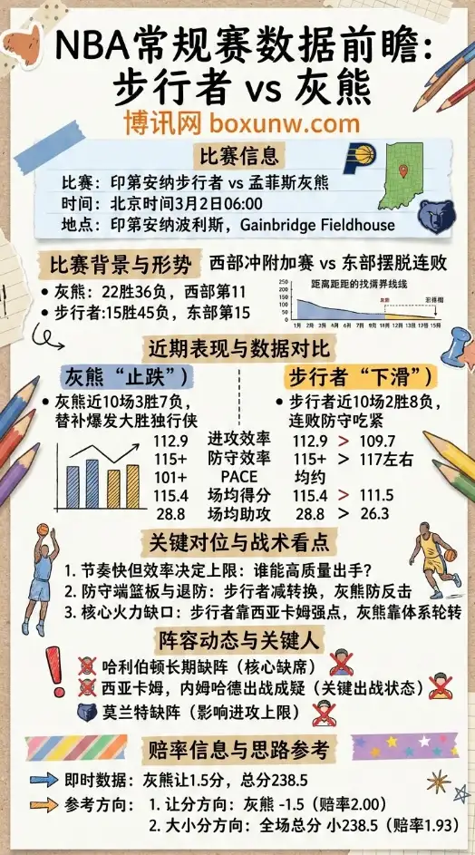 步行者vs灰熊、NBA常规赛、数据前瞻、赔率、投注思路