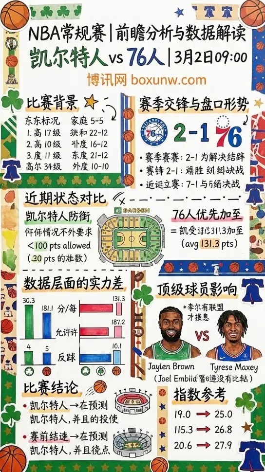 凯尔特人vs76人、NBA常规赛、前瞻分析、数据解读、投注思路