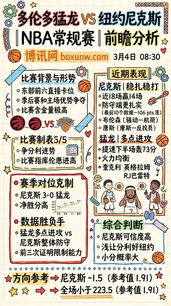 猛龙vs尼克斯、NBA常规赛、前瞻分析、数据、赔率、投注思路