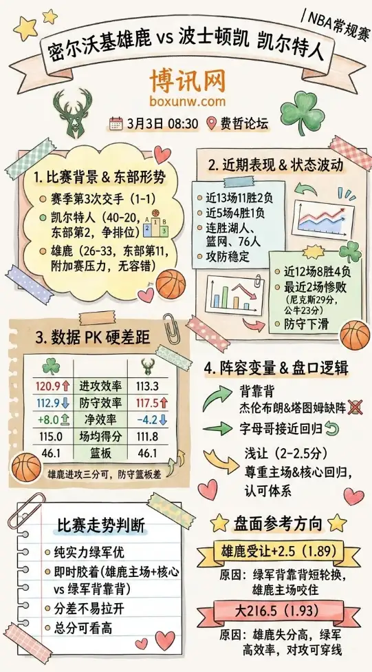 密尔沃基雄鹿 vs 波士顿凯尔特人 | NBA常规赛 | 让分大小分前瞻
