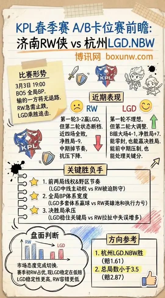 RW对战LGD、KPL春季赛、赛前前瞻、方向参考、赔率、投注思路
