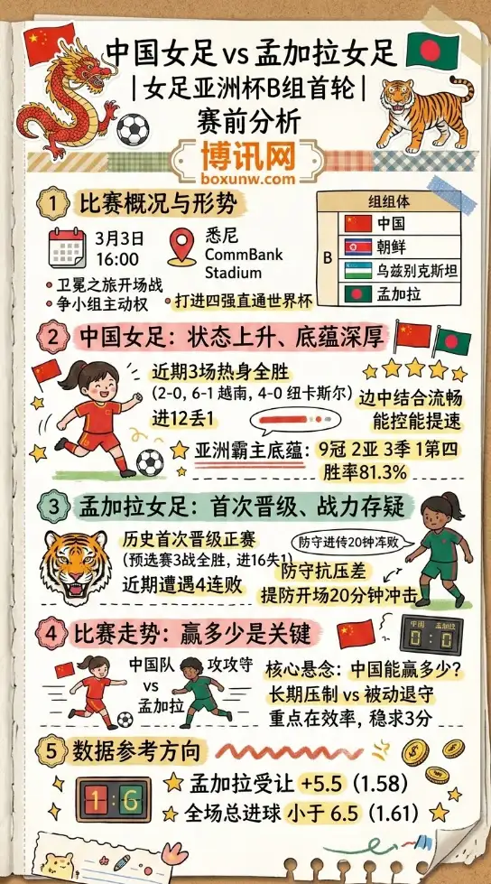 中国vs孟加拉、女足亚洲杯、赛前分析、赔率、数据、投注方向