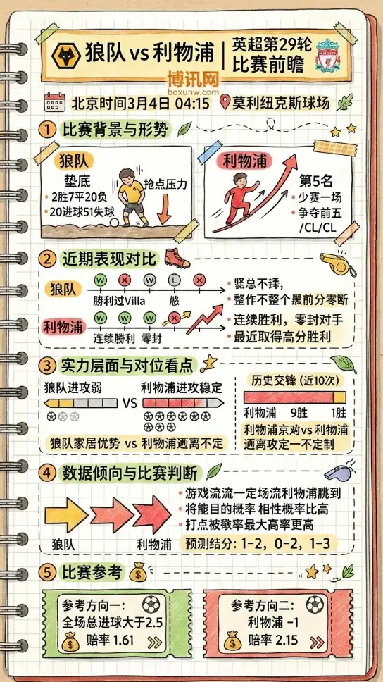 狼队vs利物浦、英超赔率解析、比赛前瞻、投注思路
