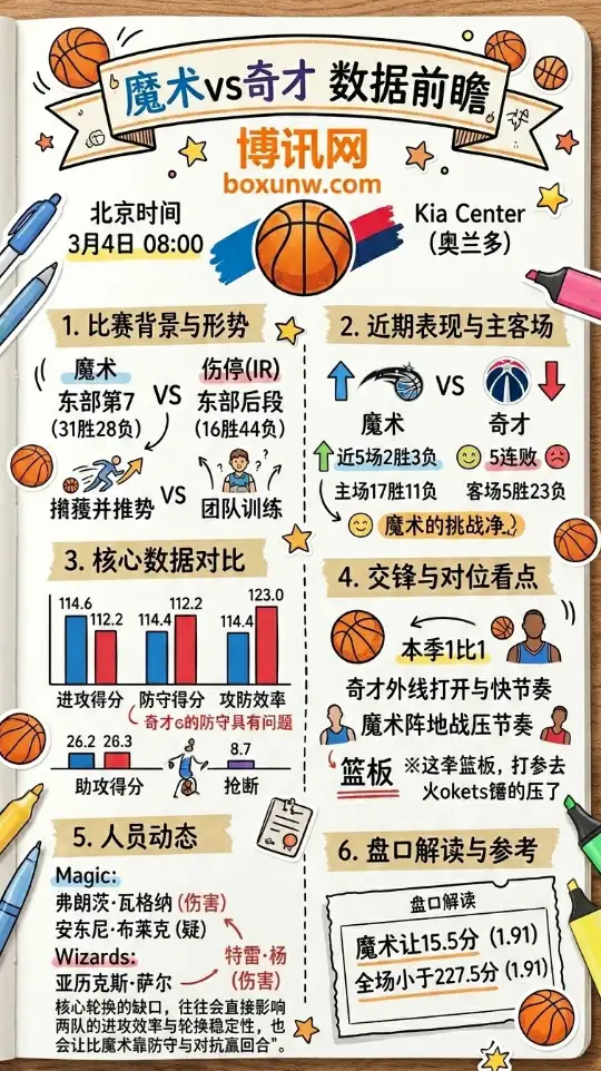 魔术vs奇才、NBA常规赛、数据、赔率、投注思路