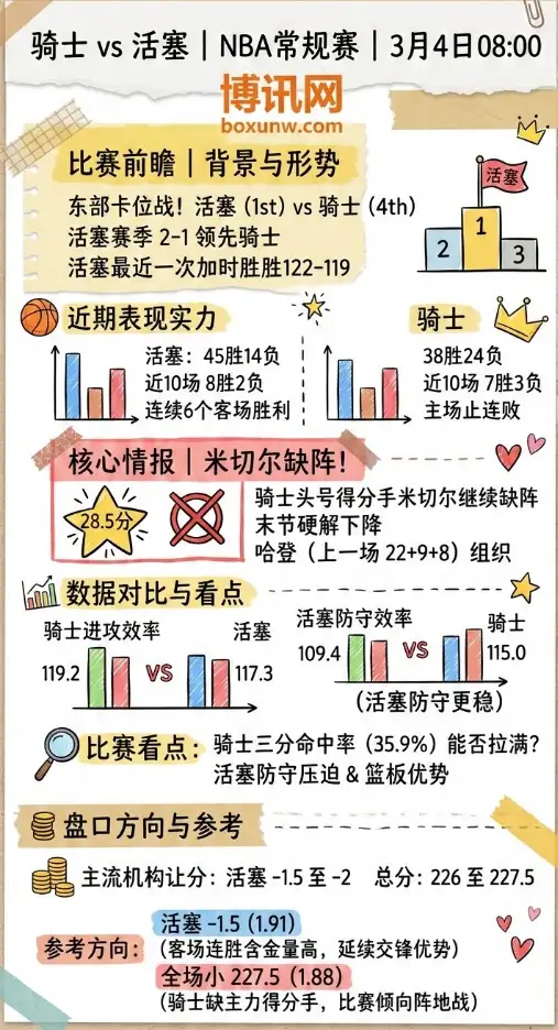 骑士vs活塞、NBA常规赛、数据、赔率、投注方向