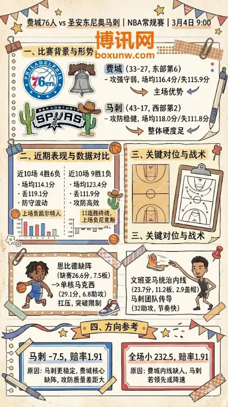 76人vs马刺、数据分析、投注思路、赔率解读