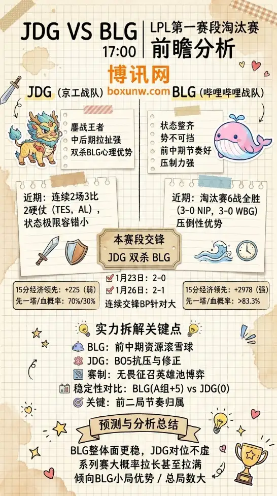 JDG对战BLG、LPL第一赛段、前瞻分析、数据、赔率、投注思路