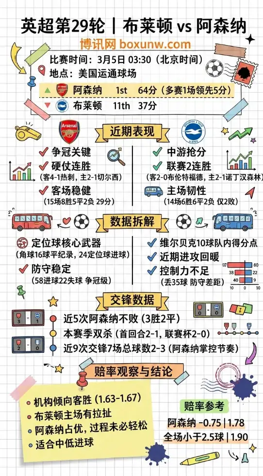布莱顿vs阿森纳、英超赔率前瞻、数据分析、投注思路