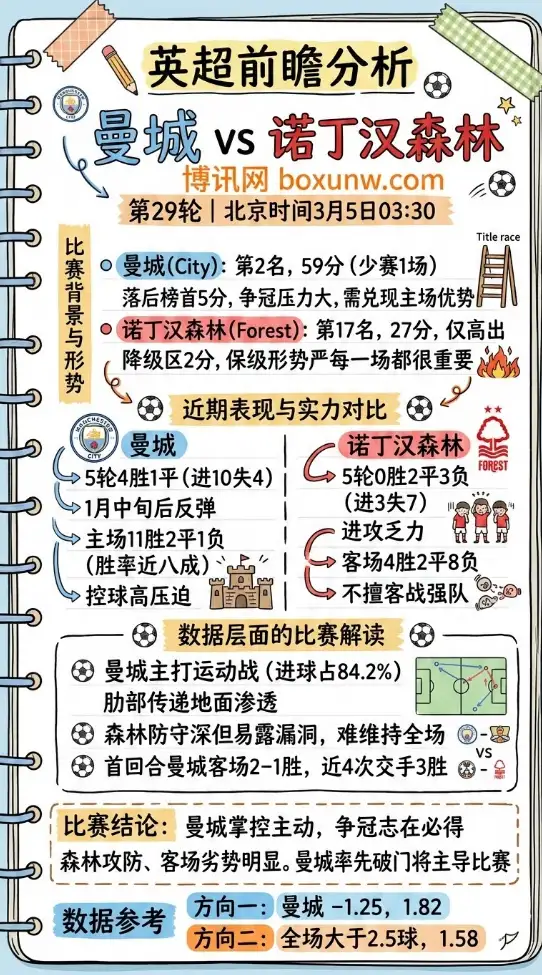 曼城vs诺丁汉森林、英超第前瞻分析、数据、赔率、投注思路