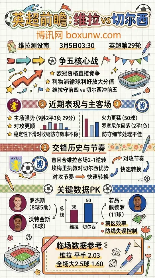 阿斯顿维拉vs切尔西、英超前瞻分析、数据、赔率、投注思路