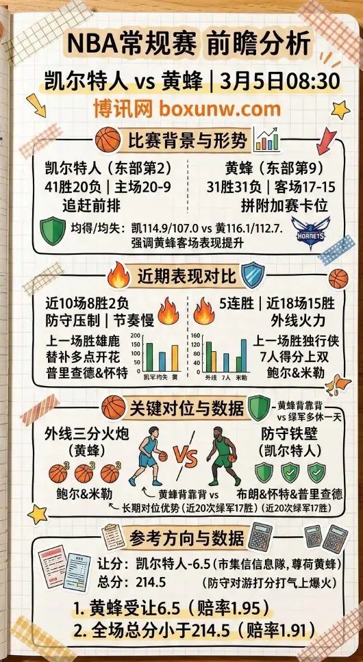 凯尔特人vs黄蜂、NBA常规赛、数据、赔率、投注思路