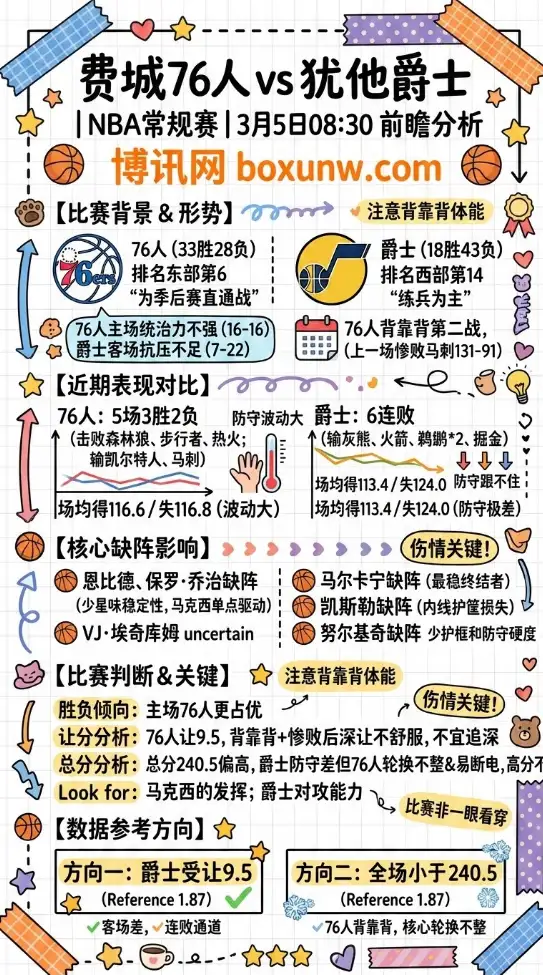 76人vs爵士、NBA常规赛、前瞻分析、赔率、投注思路、数据