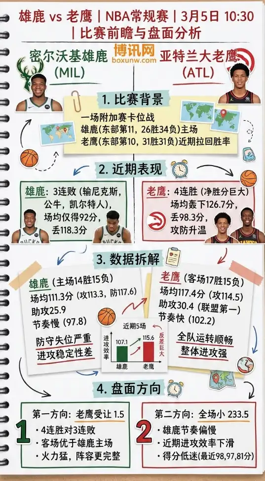 雄鹿vs老鹰、NBA常规赛、比赛前瞻、盘面分析、投注思路