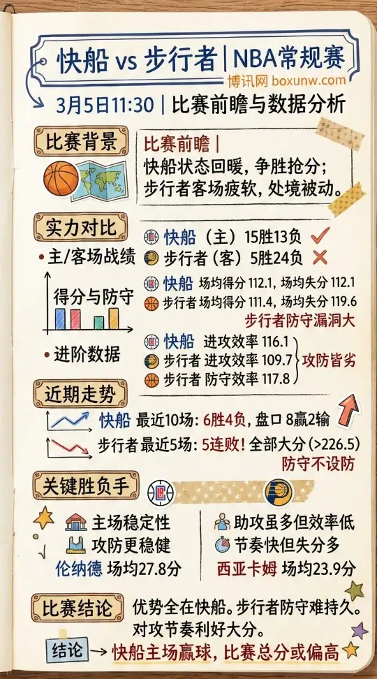 快船vs步行者、NBA常规赛 、比赛前瞻、数据分析、投注思路