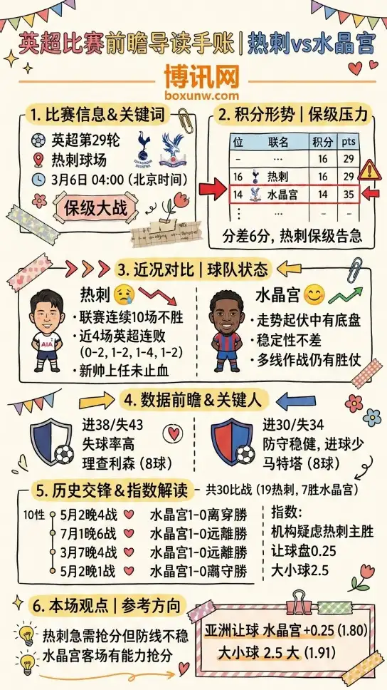 热刺vs水晶宫、英超积分形势、数据、赔率、投注思路