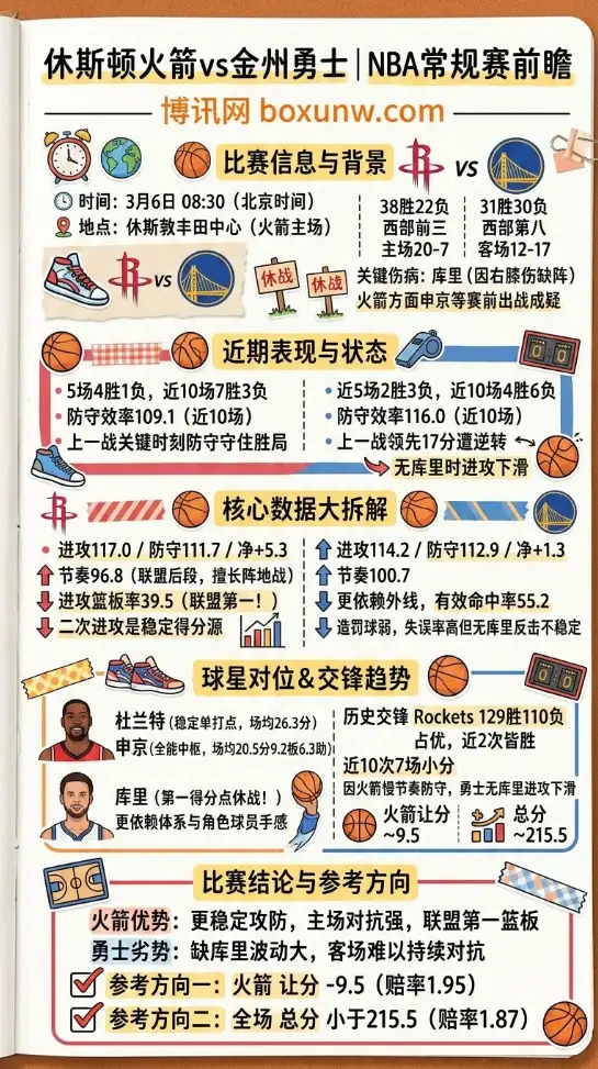 火箭vs勇士、NBA常规赛、让分与大小分、赔率、数据