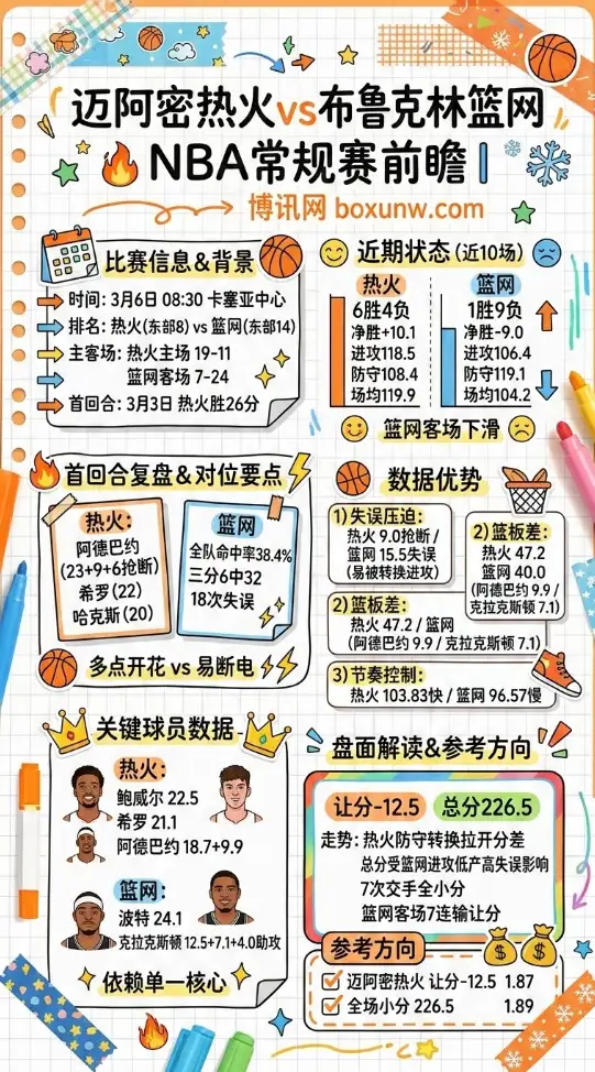 热火vs篮网、NBA常规赛、赔率数据、投注方向