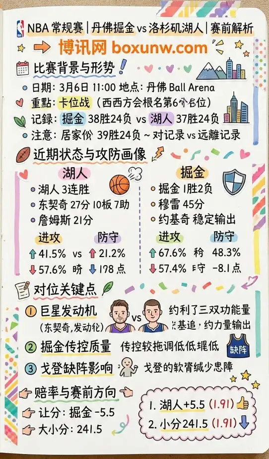 掘金vs湖人、NBA常规赛、让分赔率、赛前解析、投注思路