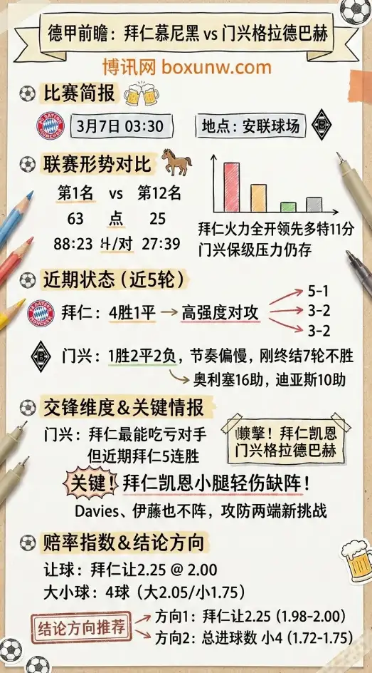 拜仁vs门兴、德甲让球与大小球、数据、赔率、投注思路