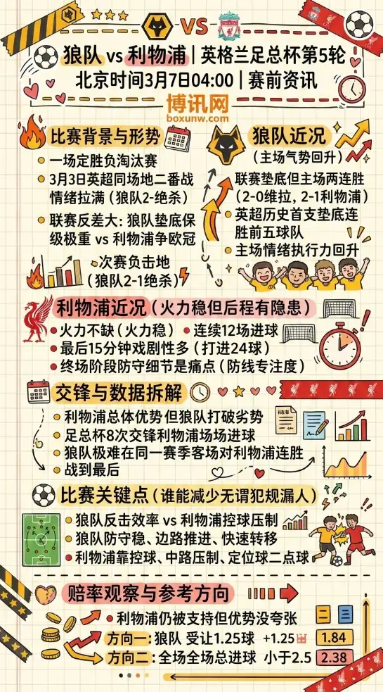 狼队vs利物浦、英格兰足总杯数据分析、赔率、投注思路