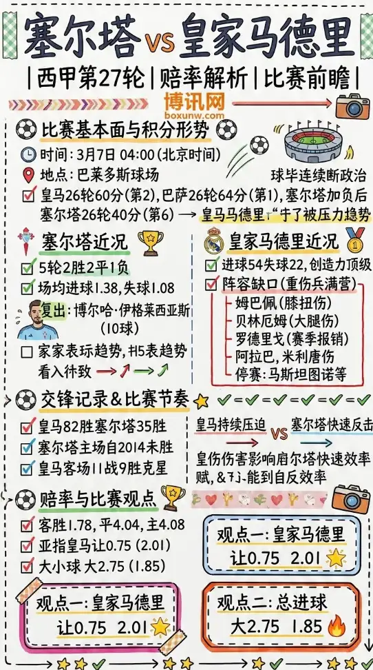 塞尔塔vs皇马、西甲赔率解析、比赛前瞻、投注思路