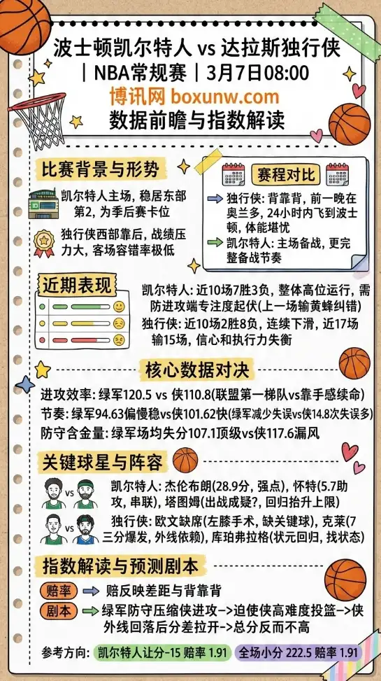 凯尔特人vs独行侠、NBA常规赛、数据前瞻、指数解读、赔率