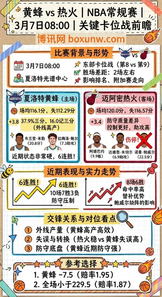 黄蜂vs热火、NBA常规赛、关键卡位战、数据、赔率、投注思路