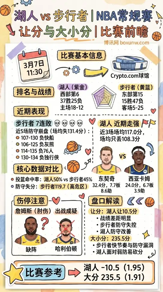 湖人vs步行者、NBA常规赛、让分与大小分、比赛前瞻