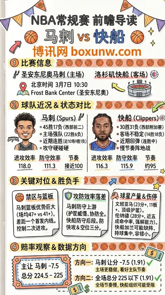 马刺vs快船、NBA常规赛、前瞻解析、数据方向、投注思路
