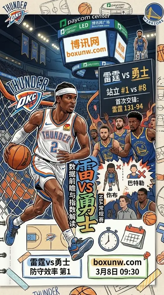 雷霆vs勇士前瞻：库里缺阵！西部第1轰击附加赛区，让15.5分有何玄机