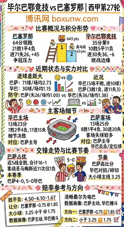 毕尔巴鄂vs巴萨、西甲第27轮、数据前瞻与方向