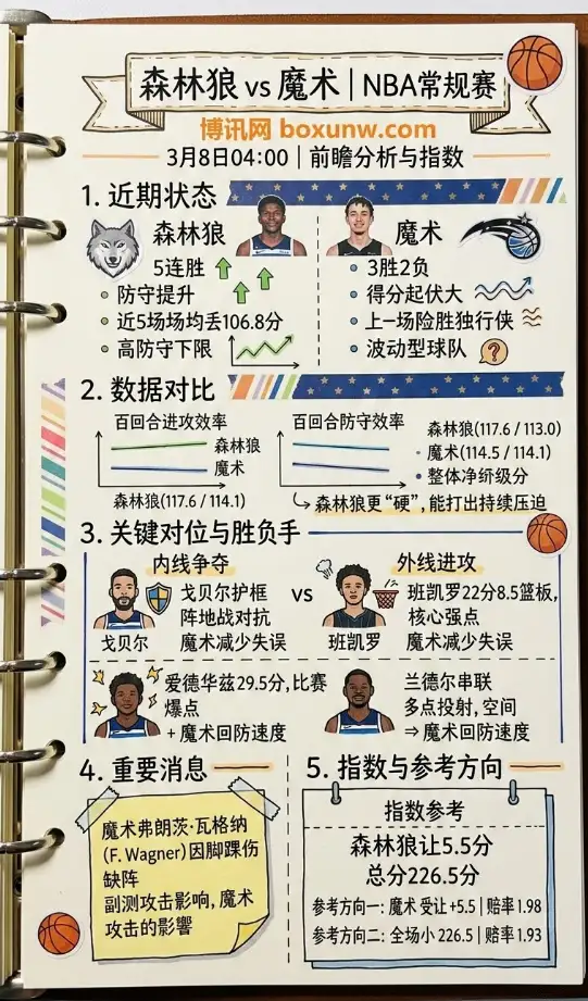 森林狼vs魔术、NBA常规赛、前瞻分析、指数参考、投注指南