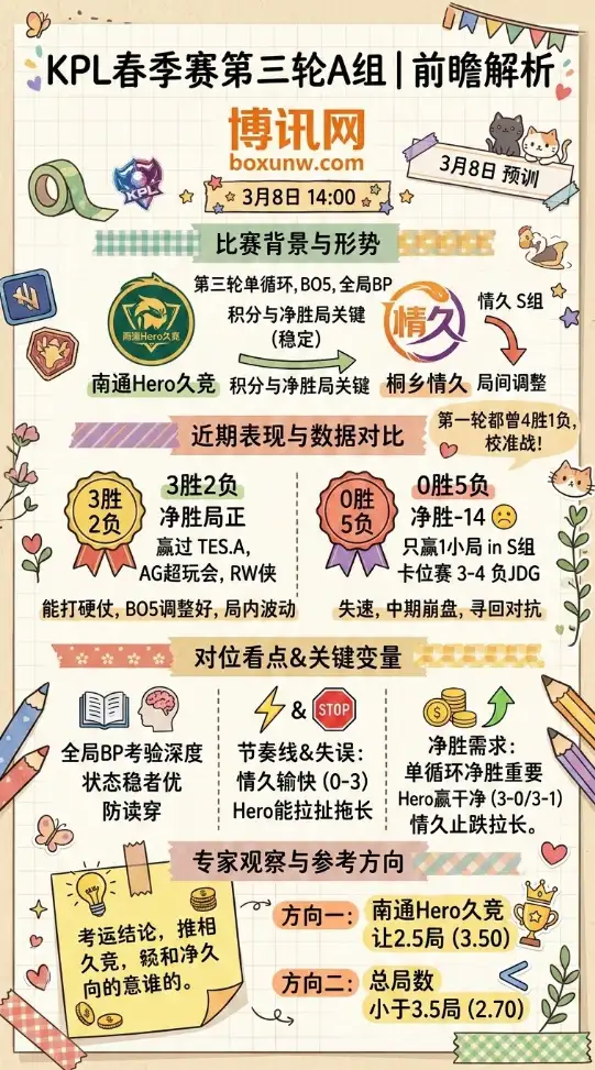 Hero vs 桐乡情久 | KPL春季赛第三轮A组 | 前瞻解析