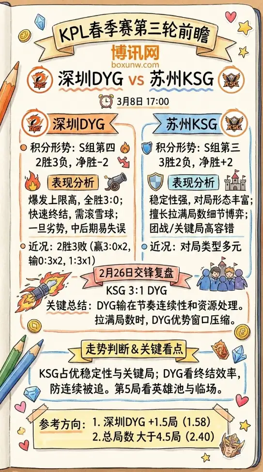 DYG对战KSG | KPL春季赛 | 数据对比 | 赔率解析 | 投注思路