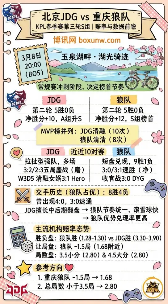 北京JDG vs 重庆狼队 | KPL春季赛第三轮S组 | 赔率与数据前瞻