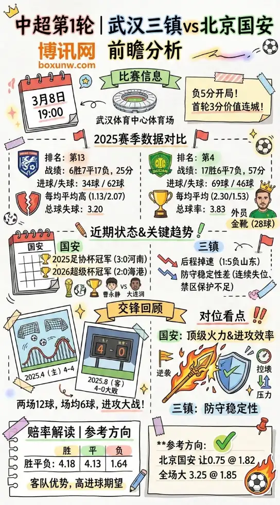 武汉三镇vs北京国安、中超赔率、数据、前瞻分析